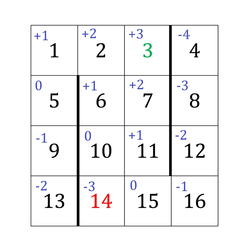 每个格子的最优价值