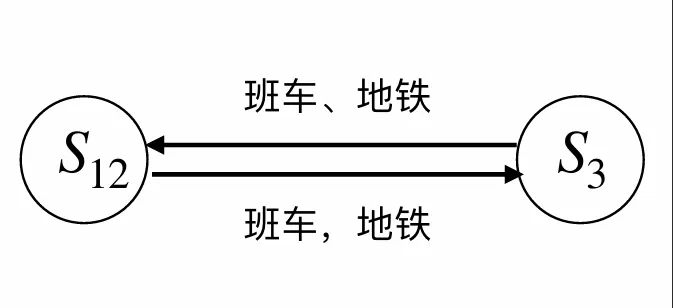 聚合状态