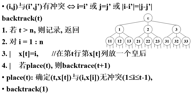 n皇后排列解法