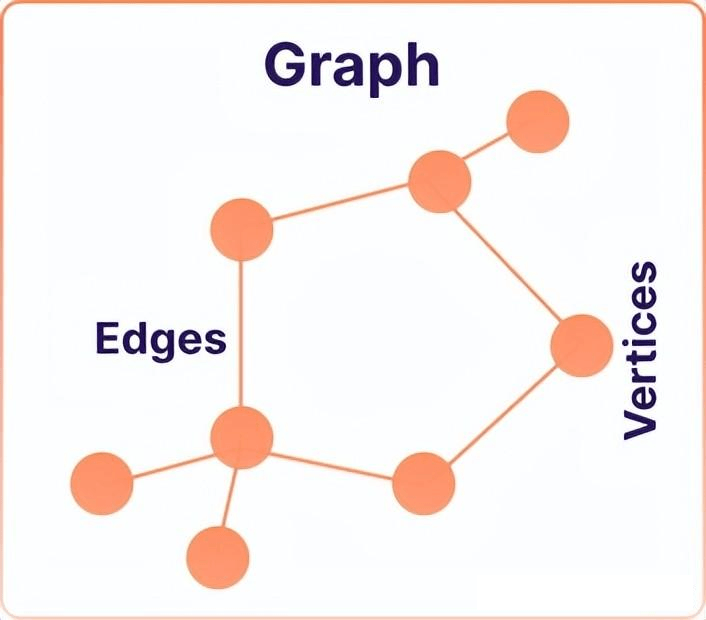 数据结构与算法设计 - 图