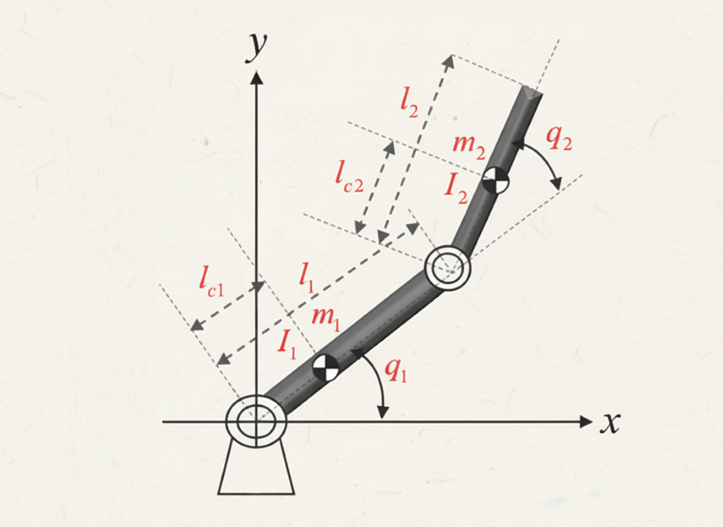 控制科学笔记 - 参数估计